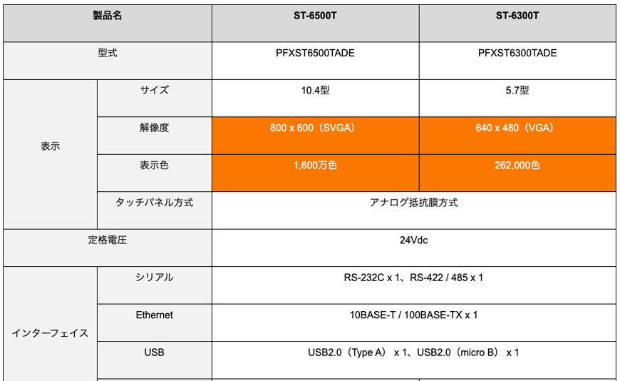 Pro-faceのベーシックHMI　ST6000シリーズに 既存装置で採用シェアの高い4:3モデルを追加発売
